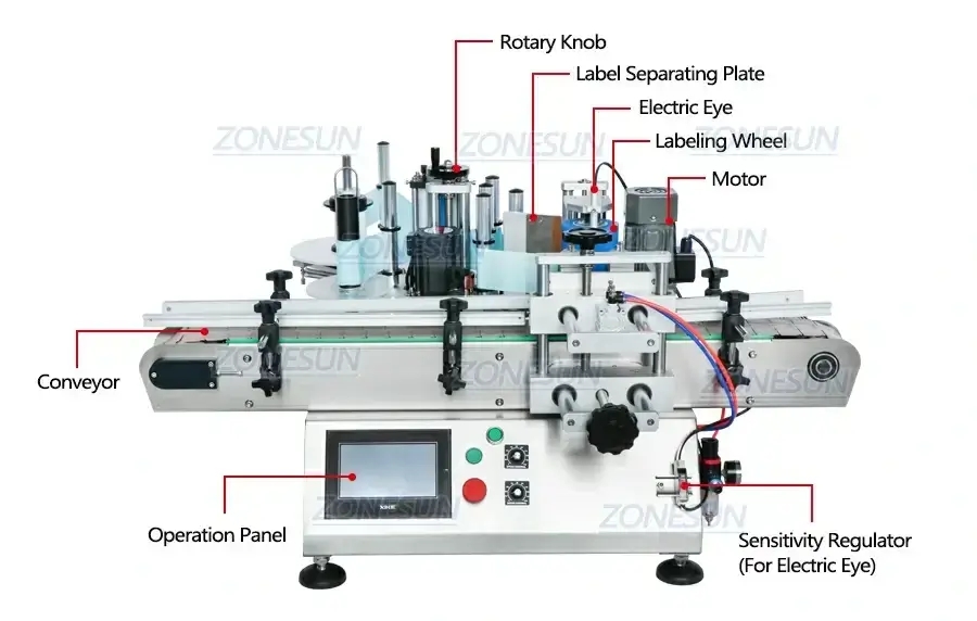 Desktop Liquid Production Line-ZONESUN TECHNOLOGY LIMITED