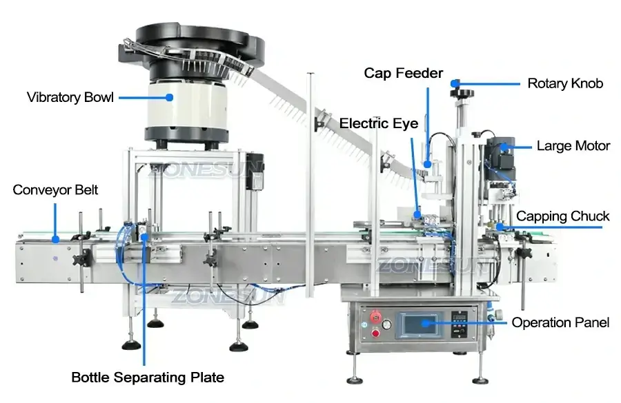 ZS-FAL180D3 Production Line-ZONESUN TECHNOLOGY LIMITED