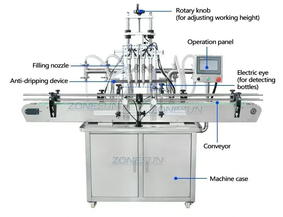 ZS-FAL180X5 Production Line-ZONESUN TECHNOLOGY LIMITED