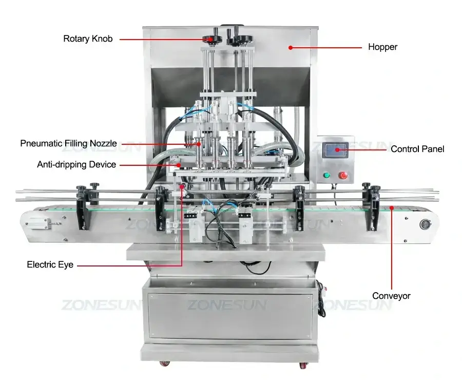 Wine Bottle Production Line-ZONESUN TECHNOLOGY LIMITED