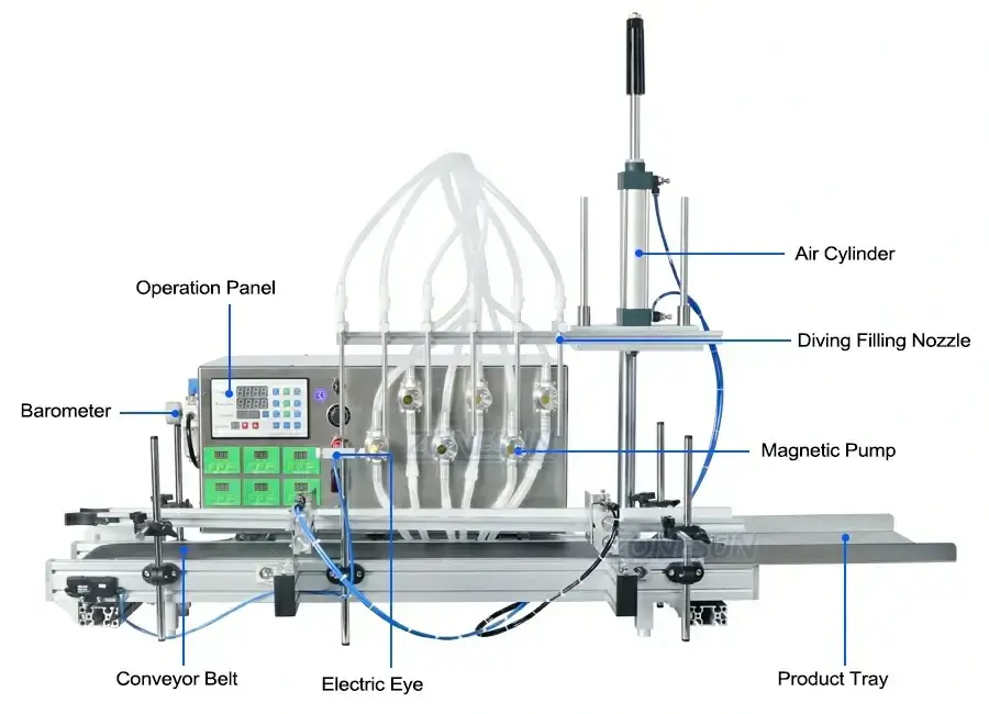 6 Diving Nozzles Magnetic Pump Filling Machine-ZONESUN TECHNOLOGY LIMITED