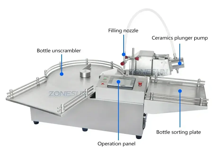 Bottle Sorting Filling Machine-ZONESUN TECHNOLOGY LIMITED