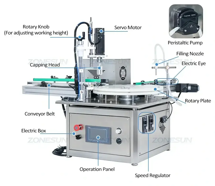 Desktop Filling Capping Machine-ZONESUN TECHNOLOGY LIMITED