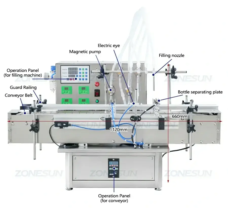 Desktop Liquid Filling Machine-ZONESUN TECHNOLOGY LIMITED