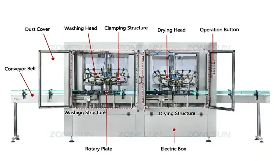 Bottle Washing Drying Machine-ZONESUN TECHNOLOGY LIMITED