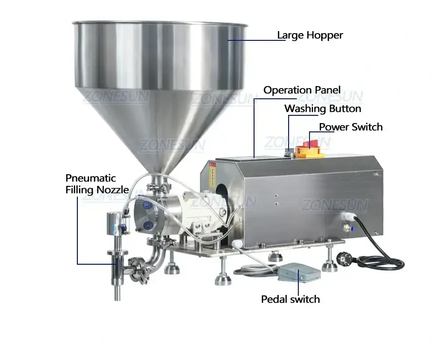 Rotor Pump Paste Filling Machine-ZONESUN TECHNOLOGY LIMITED