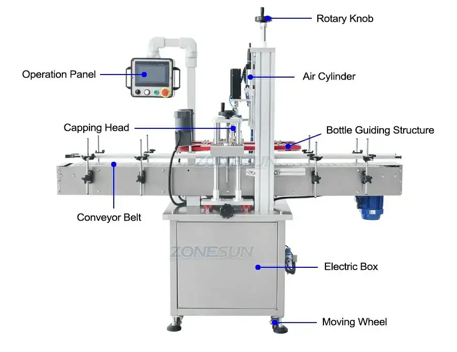 Irregular Bottle Capping Machine-ZONESUN TECHNOLOGY LIMITED