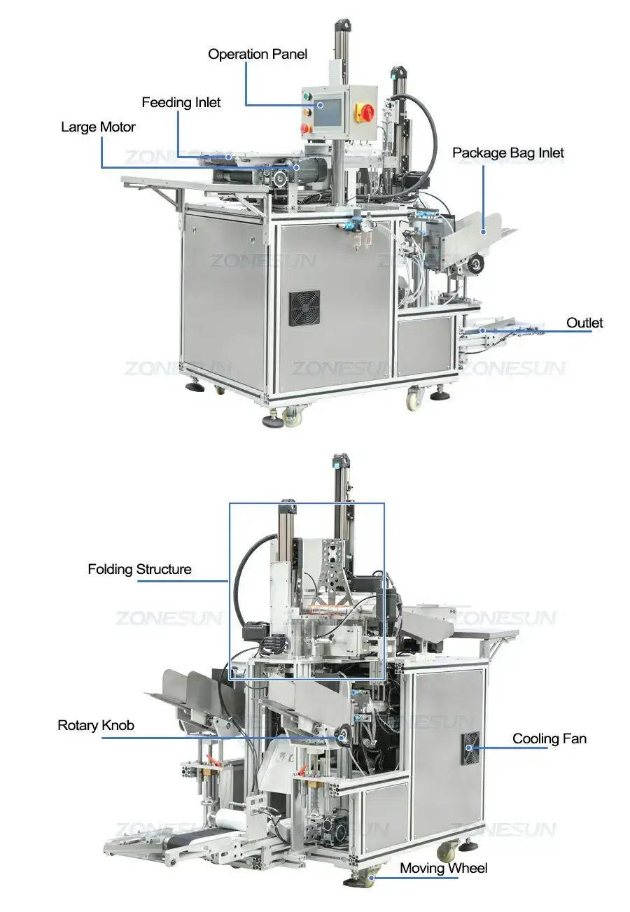 Mask Sheet Folding Packing Machine-ZONESUN TECHNOLOGY LIMITED