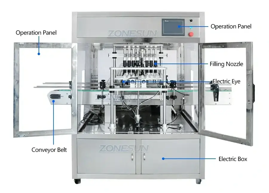 Vacuum Perfume Filling Line-ZONESUN TECHNOLOGY LIMITED