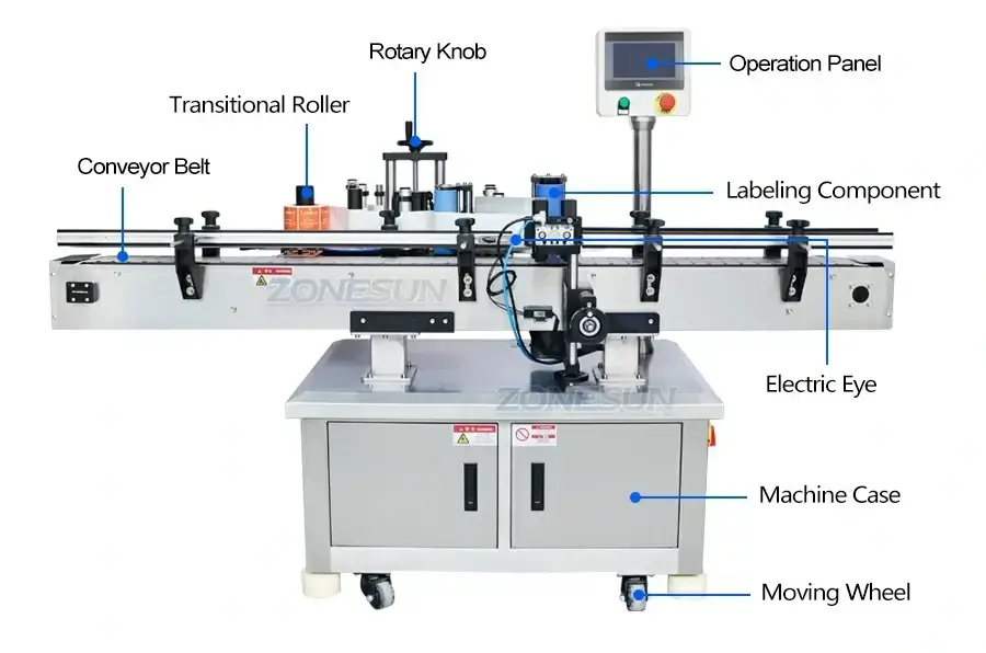 Vacuum Perfume Filling Line-ZONESUN TECHNOLOGY LIMITED