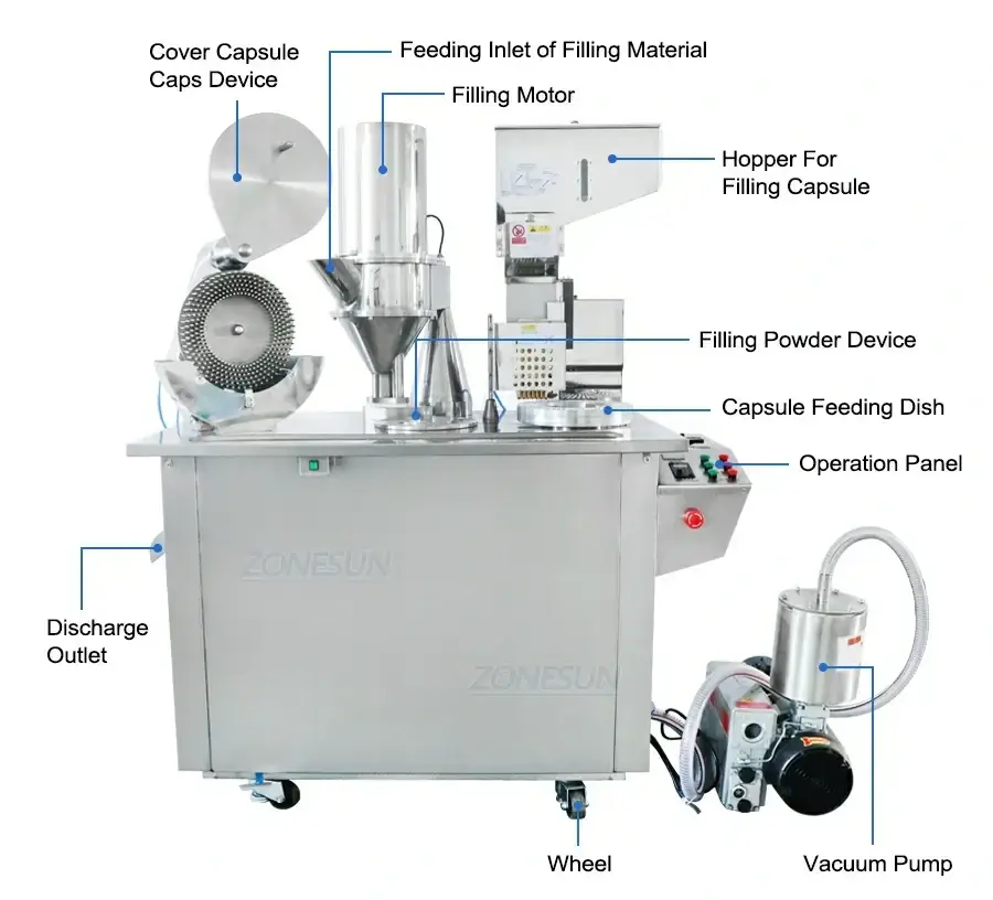 Automatic Capsule Filling Machine-ZONESUN TECHNOLOGY LIMITED
