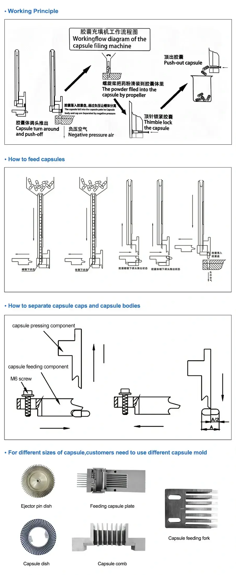 Automatic Capsule Filling Machine-ZONESUN TECHNOLOGY LIMITED