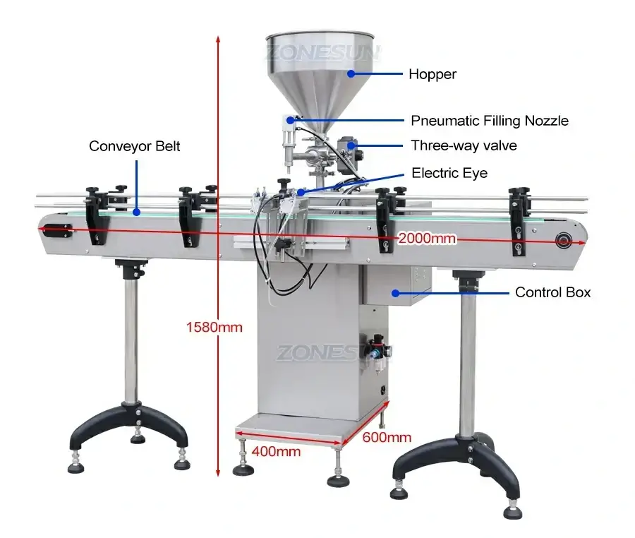 Servo Motor Automatic Filling Machine-ZONESUN TECHNOLOGY LIMITED