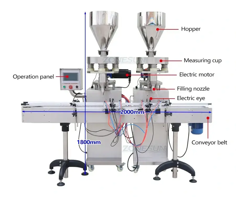 Granule Filling Machine-ZONESUN TECHNOLOGY LIMITED