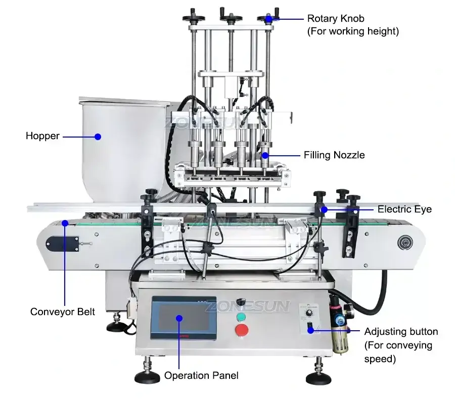 Desktop Paste Filling Machine-ZONESUN TECHNOLOGY LIMITED