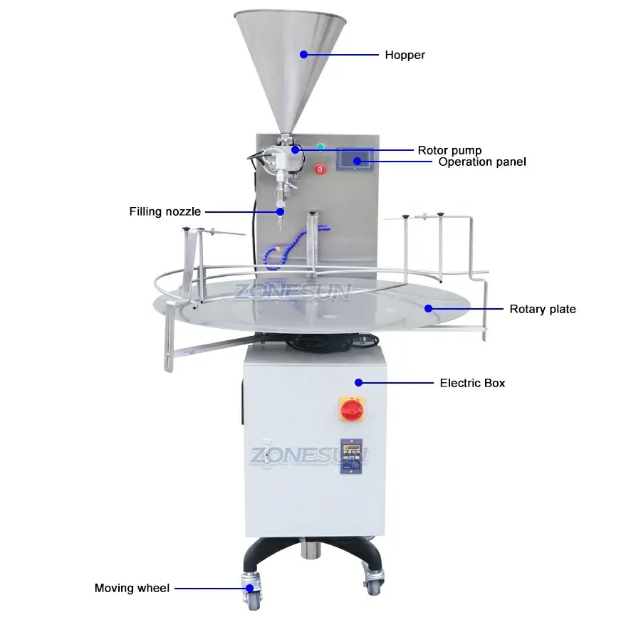 Rotor Pump Filling Machine-ZONESUN TECHNOLOGY LIMITED