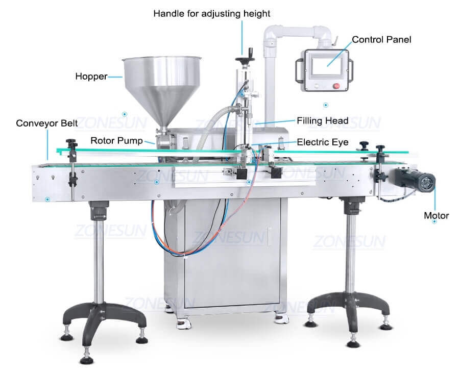 Rotor Pump Filling Machine-ZONESUN TECHNOLOGY LIMITED