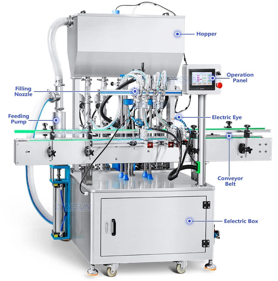 Cosmetic Filling Machine-ZONESUN TECHNOLOGY LIMITED