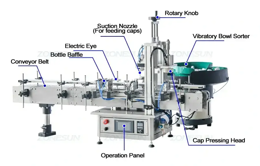 Tear Cap Bottle Capping Machine-ZONESUN TECHNOLOGY LIMITED