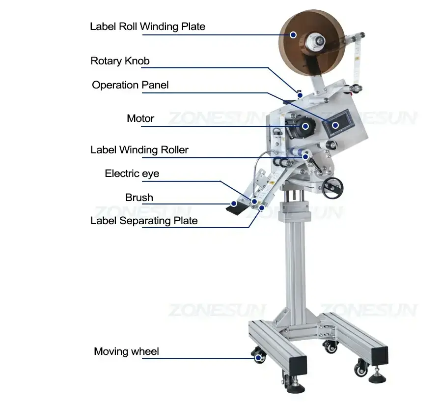Flat Labeling Machine-ZONESUN TECHNOLOGY LIMITED