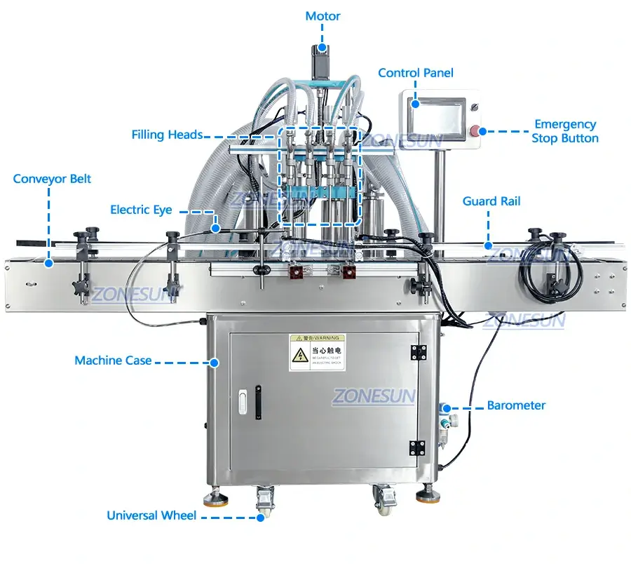 Servo Liquid Filling Machine-ZONESUN TECHNOLOGY LIMITED