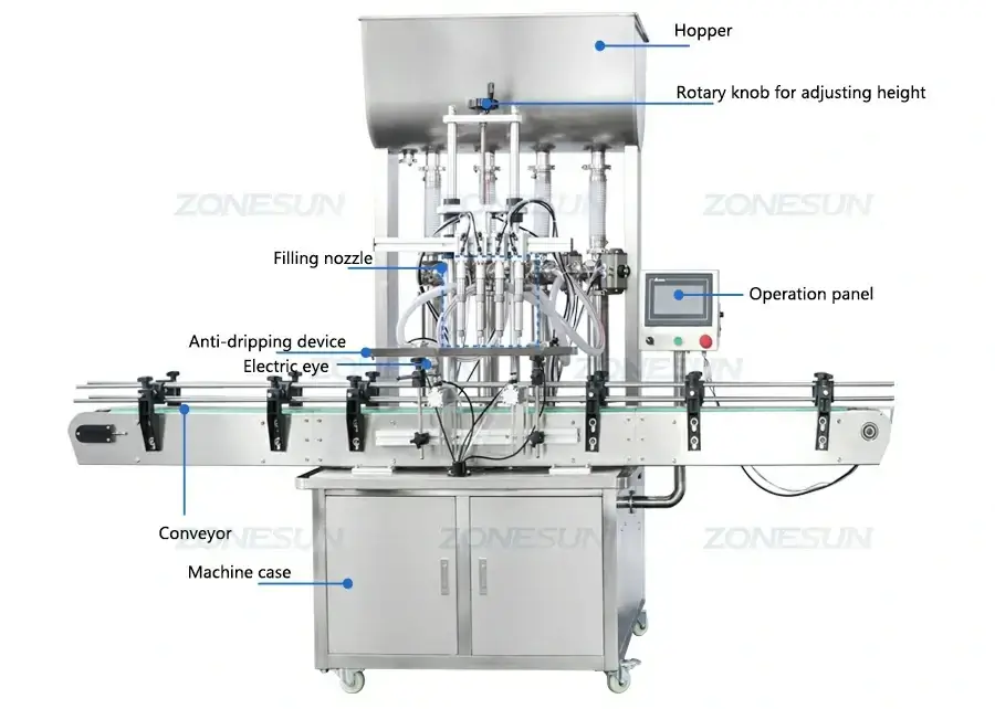 Production Line-ZONESUN TECHNOLOGY LIMITED