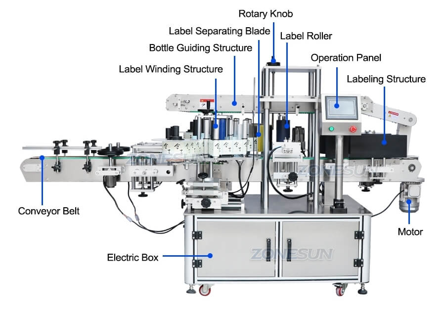 Round Flat Bottle Labeling Machine-ZONESUN TECHNOLOGY LIMITED