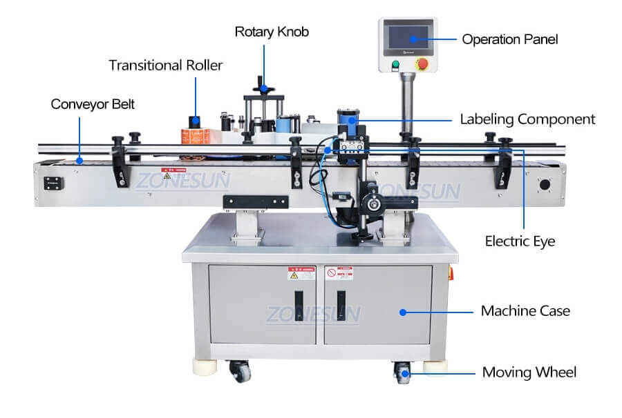 Automatic Round Bottle Labeling Machine-ZONESUN TECHNOLOGY LIMITED