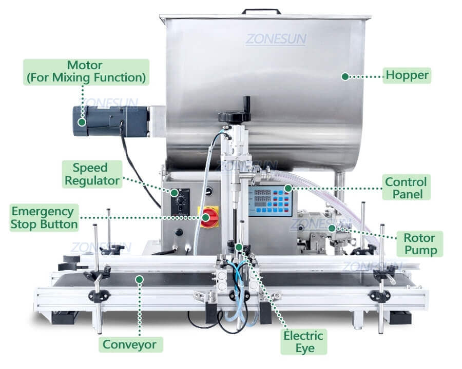 Paste Filling Machine-ZONESUN TECHNOLOGY LIMITED