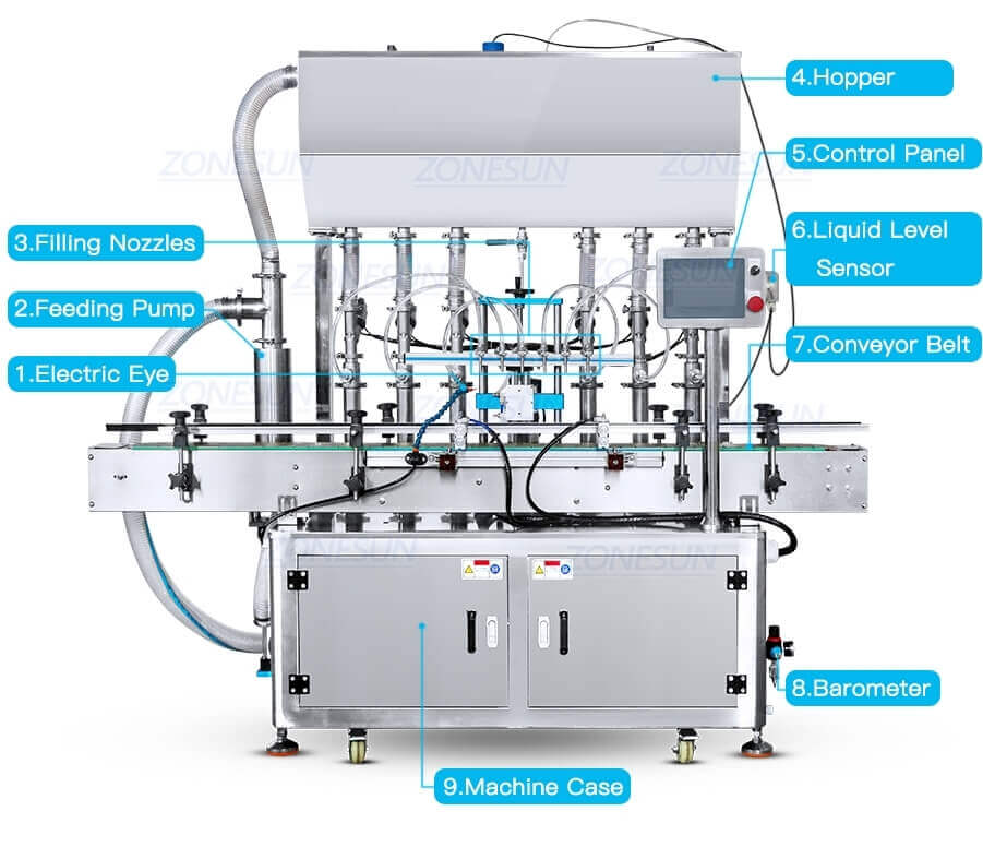 Paste Filling Machine-ZONESUN TECHNOLOGY LIMITED