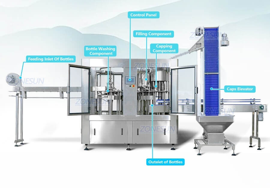 Water Filling Capping Machine-ZONESUN TECHNOLOGY LIMITED
