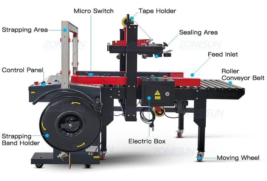 Carton Sealing Strapping Machine-ZONESUN TECHNOLOGY LIMITED