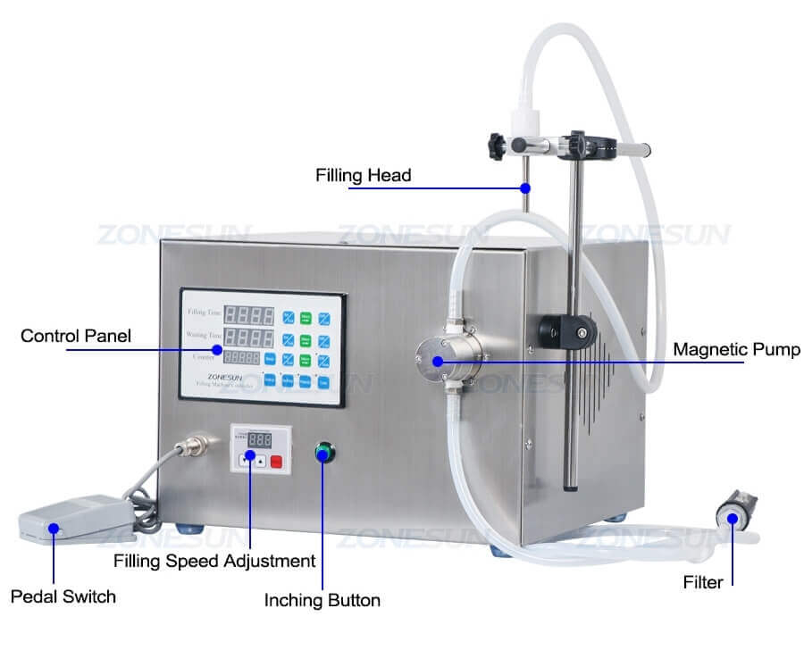 Single Head Filling Machine-ZONESUN TECHNOLOGY LIMITED