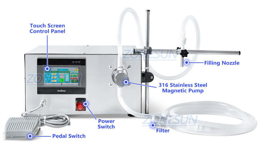 Quantitative Filling Machine-ZONESUN TECHNOLOGY LIMITED