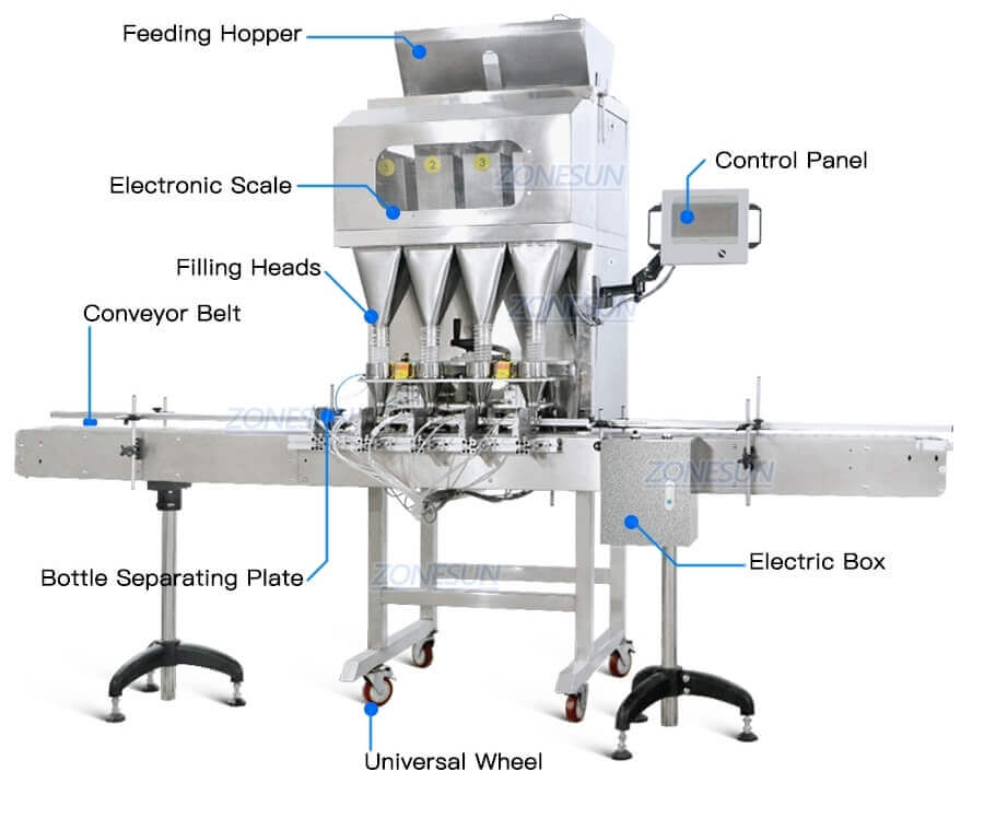 Granule Weighing Filling Line-ZONESUN TECHNOLOGY LIMITED