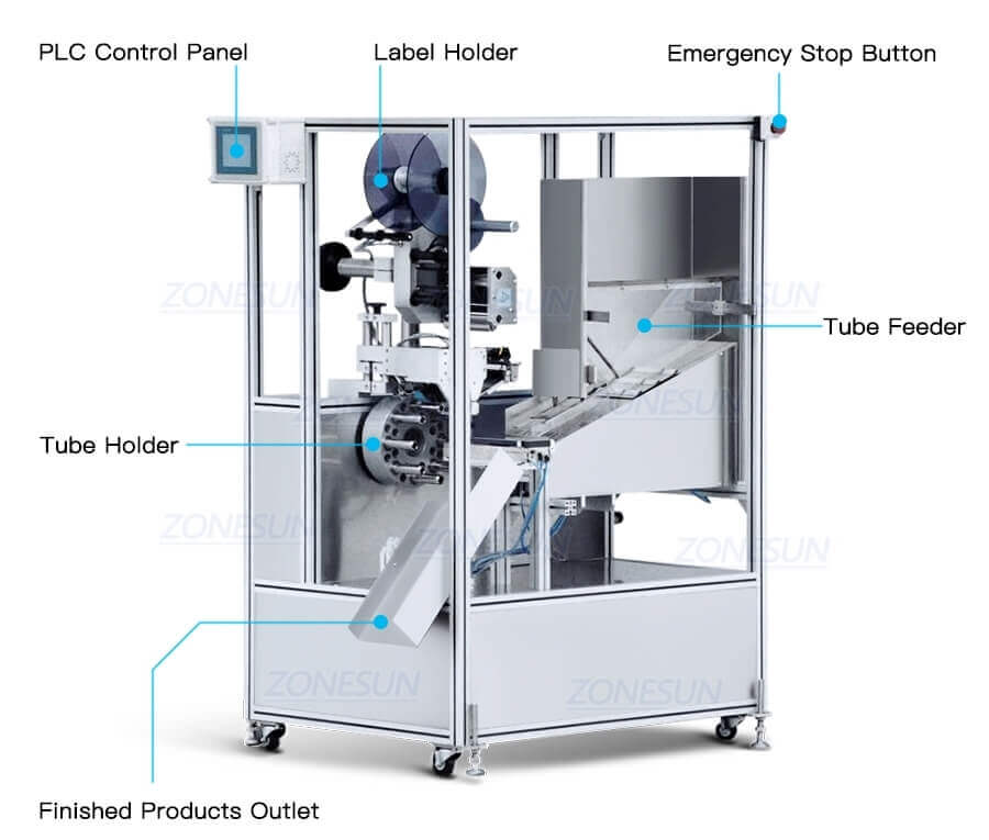 Soft Tube Labeling Machine-ZONESUN TECHNOLOGY LIMITED
