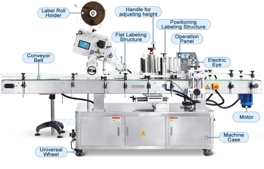 Round Bottle Labeling Machine-ZONESUN TECHNOLOGY LIMITED