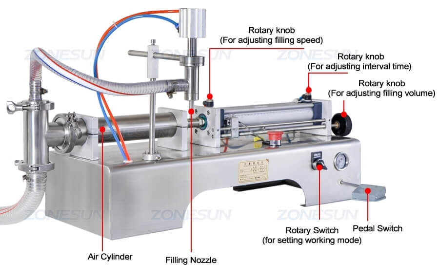 Horizontal Liquid Filling Machine-ZONESUN TECHNOLOGY LIMITED