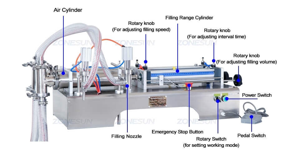 Horizontal Liquid Filling Machine-ZONESUN TECHNOLOGY LIMITED