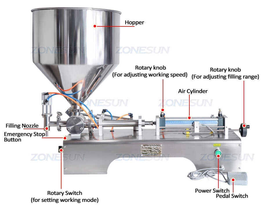 Horizontal Paste Filling Machine-ZONESUN TECHNOLOGY LIMITED