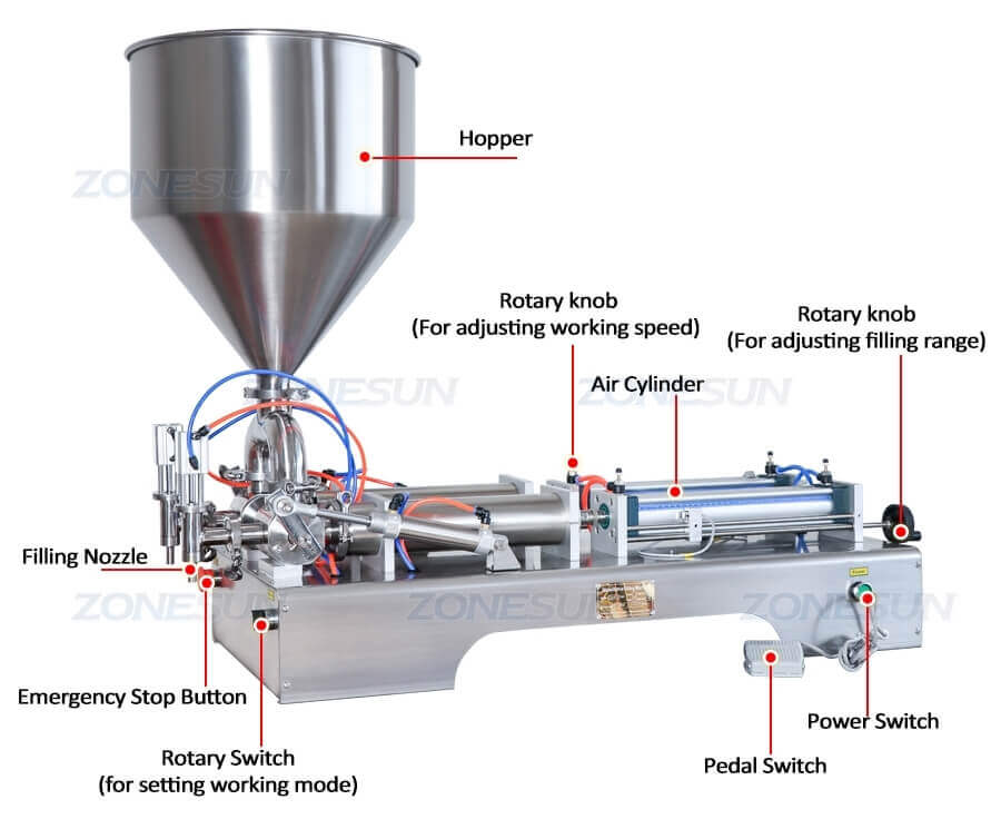 Horizontal Paste Filling Machine-ZONESUN TECHNOLOGY LIMITED