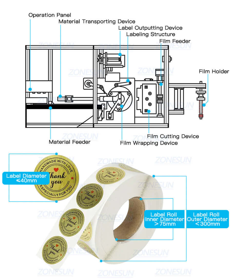 Soap Packaging Machine-ZONESUN TECHNOLOGY LIMITED