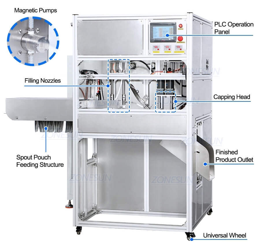 Spout Pouch Filling Machine-ZONESUN TECHNOLOGY LIMITED