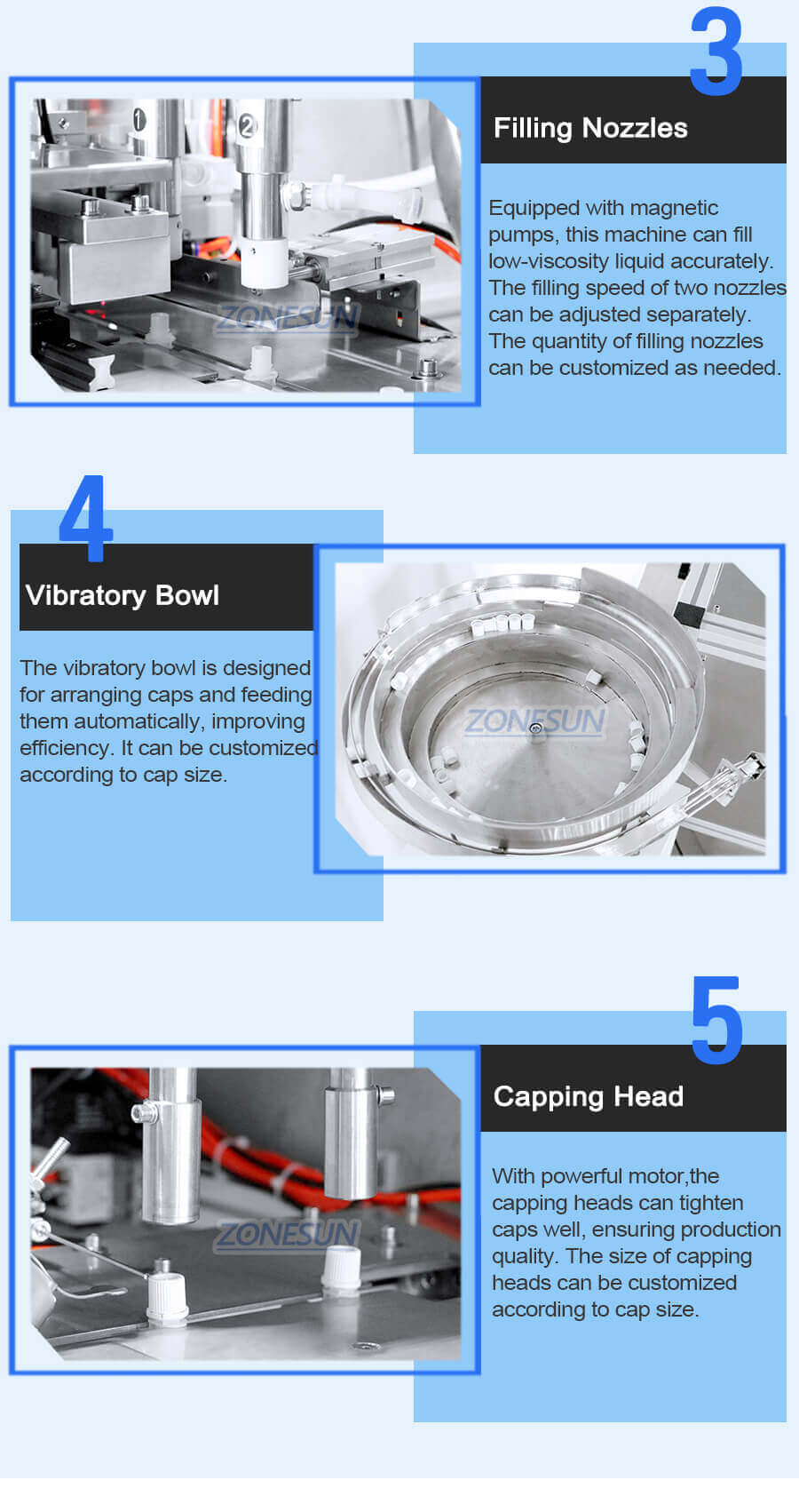 Spout Pouch Filling Machine-ZONESUN TECHNOLOGY LIMITED