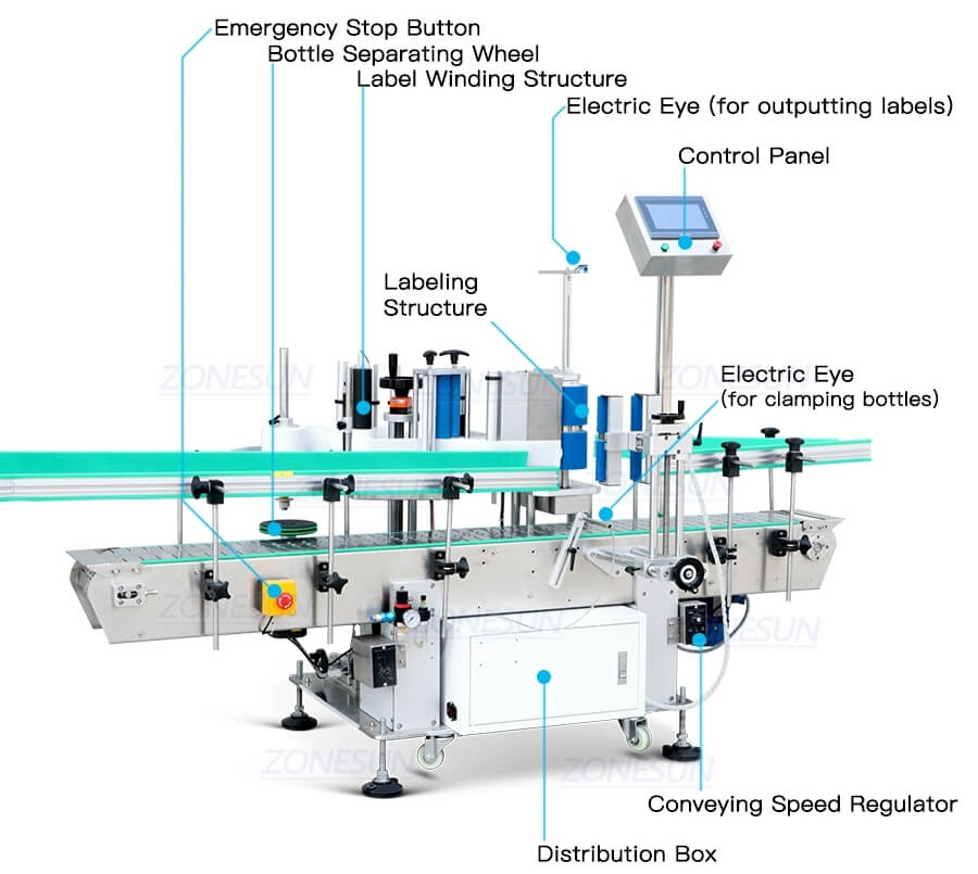 Round Bucket Labeling Machine-ZONESUN TECHNOLOGY LIMITED