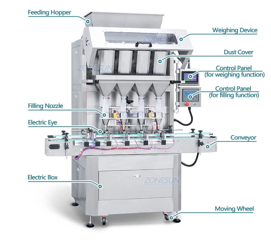 Granule Weighing Filling Machine-ZONESUN TECHNOLOGY LIMITED
