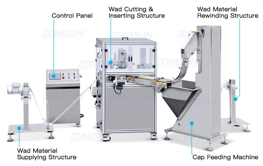 Wad Inserting Machine-ZONESUN TECHNOLOGY LIMITED
