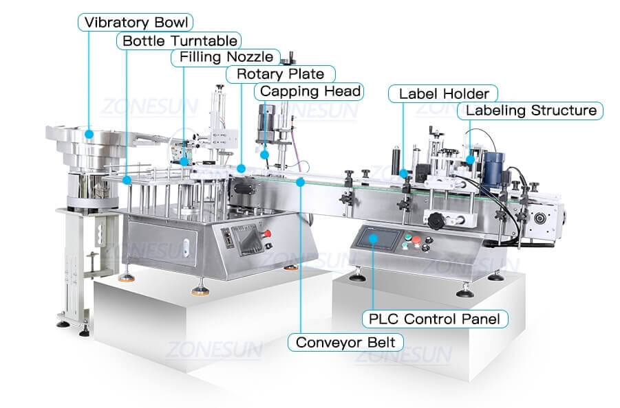 Desktop Filling Line-ZONESUN TECHNOLOGY LIMITED