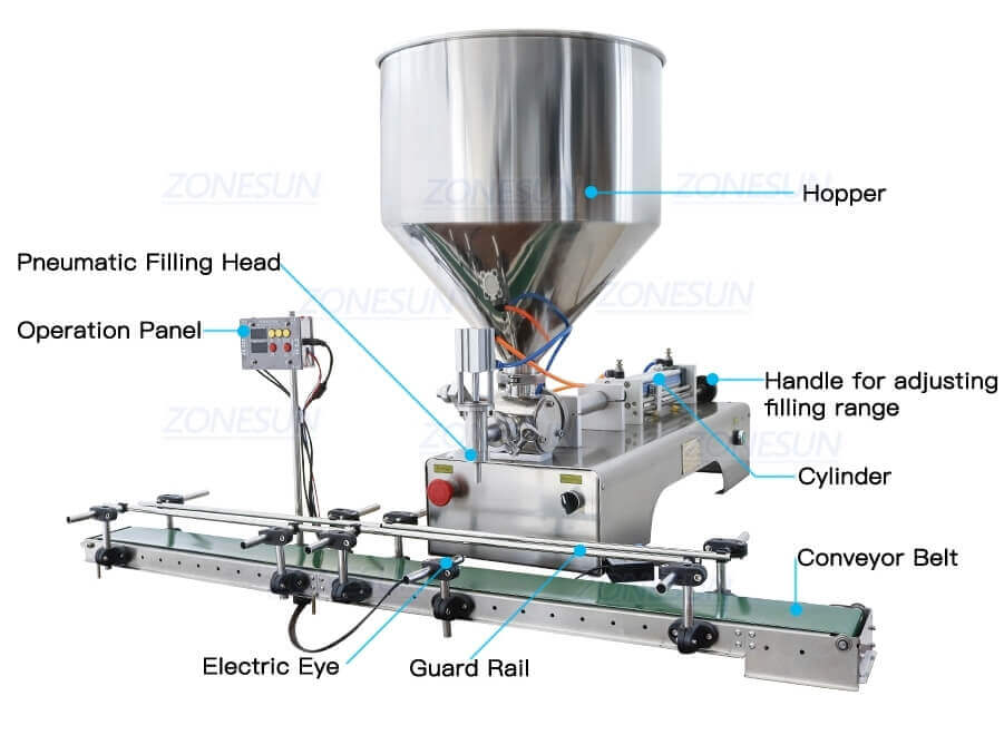 Horizontal Paste Filling Machine-ZONESUN TECHNOLOGY LIMITED