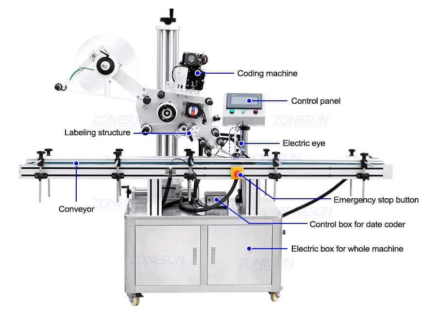 Flat Labeling Machine-ZONESUN TECHNOLOGY LIMITED